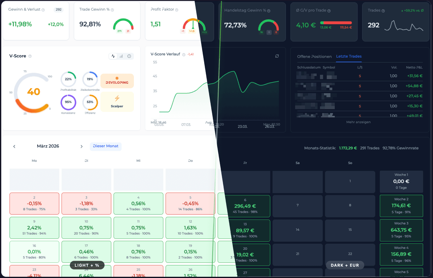 TradVisior - Das Trading-Journal für smarte Trader