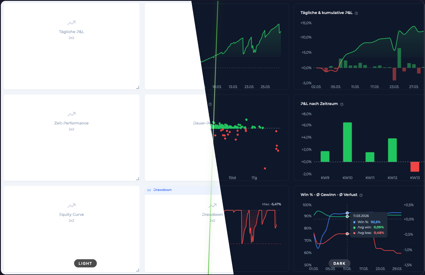 Konfigurierbares Dashboard